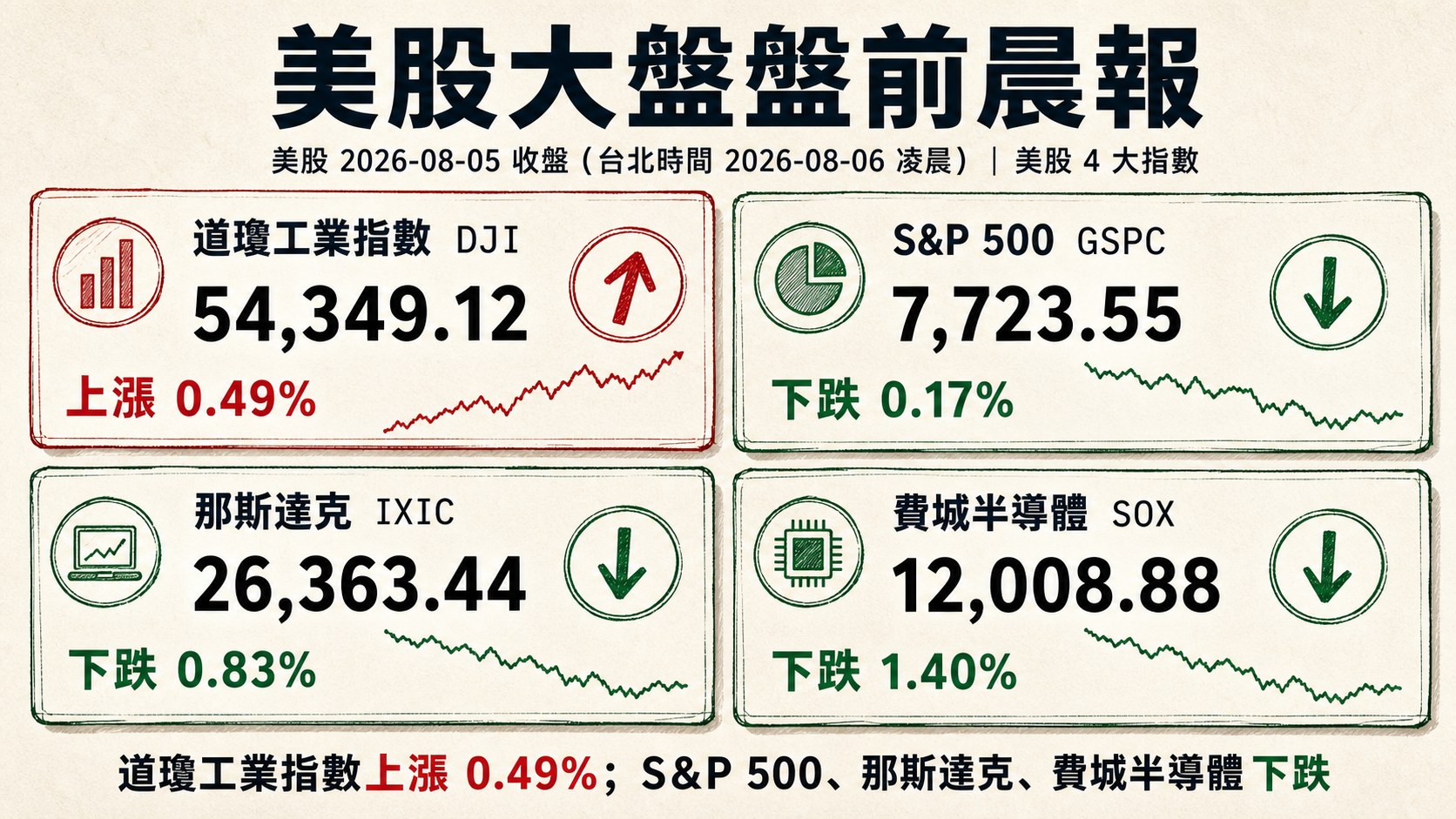 資訊圖表 3