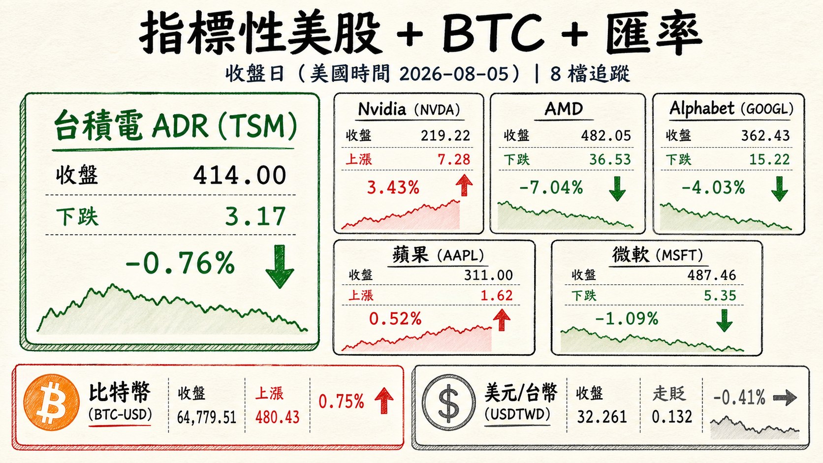 資訊圖表 4