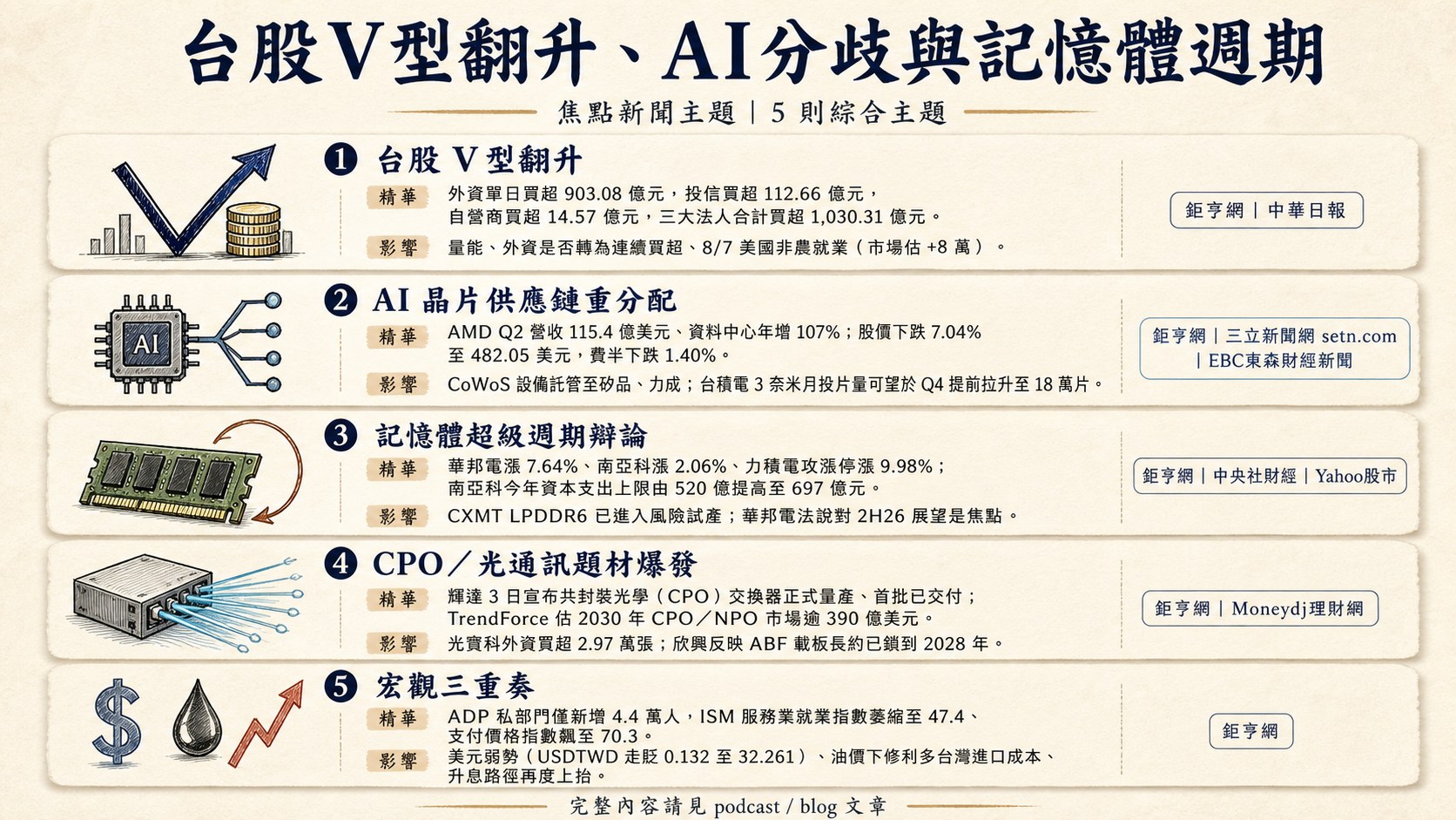 資訊圖表 5