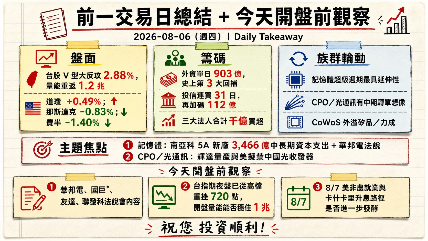 資訊圖表 6