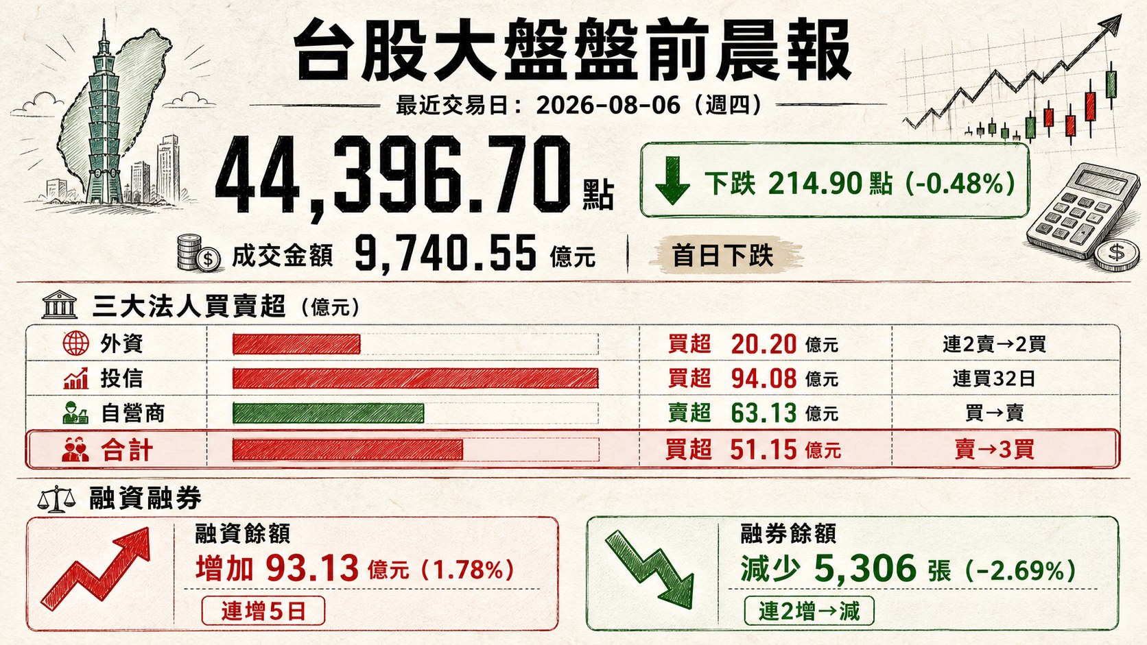 資訊圖表 1