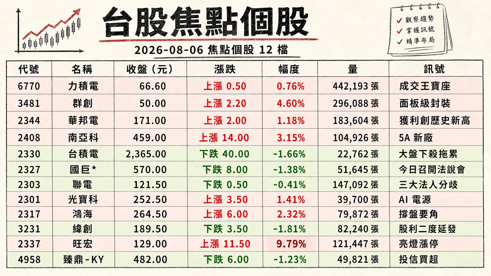 資訊圖表 2