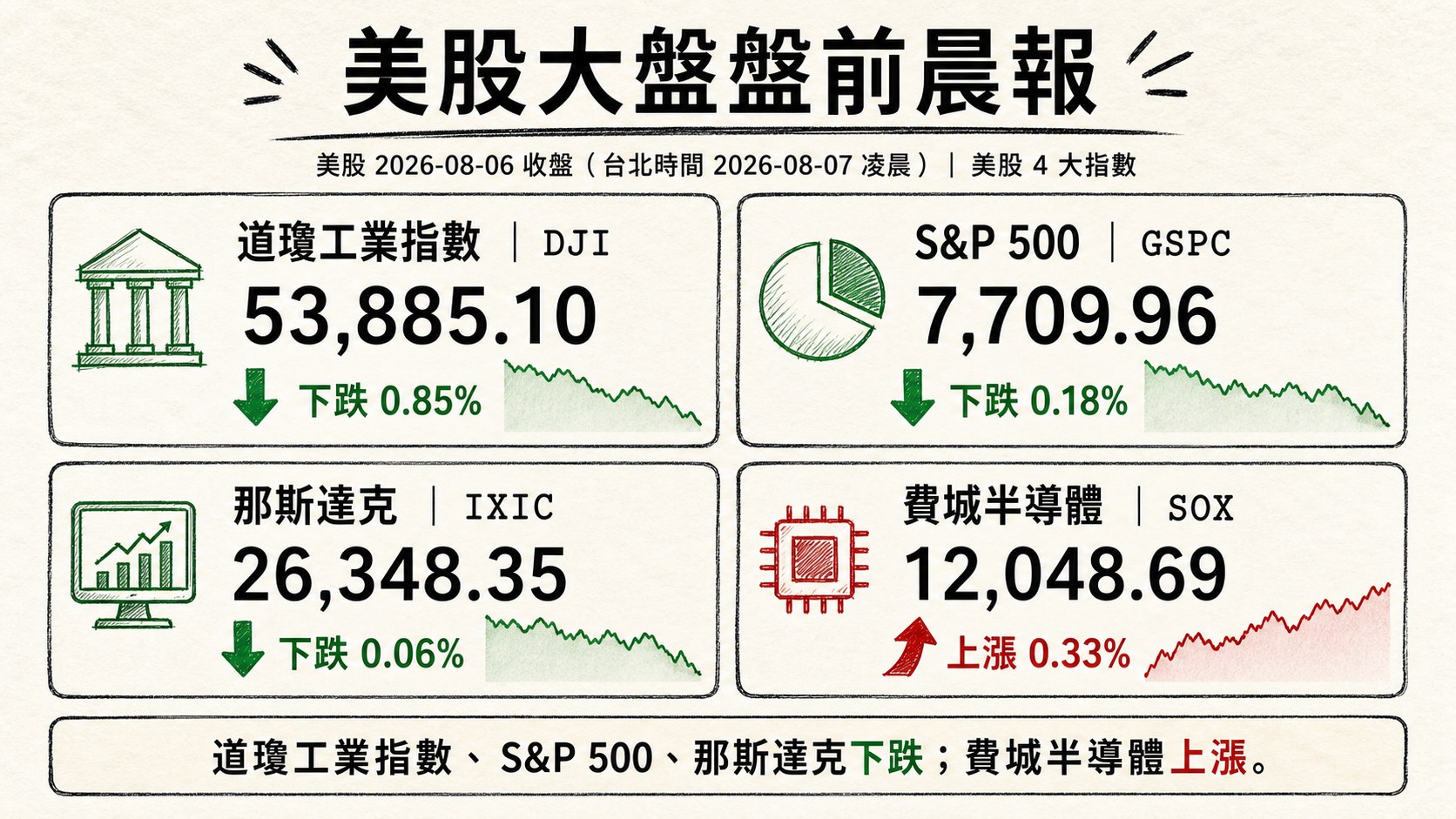 資訊圖表 3