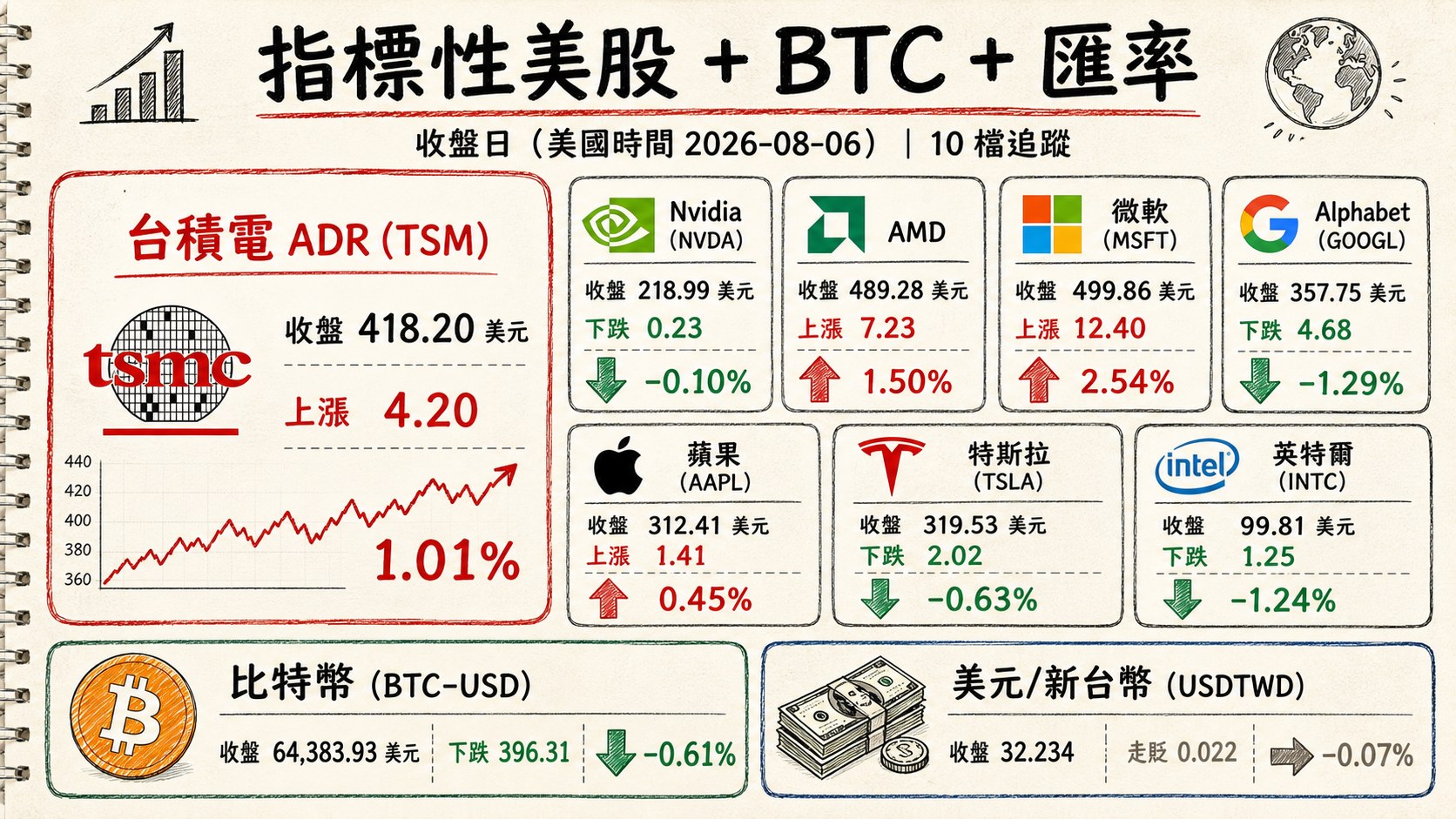 資訊圖表 4