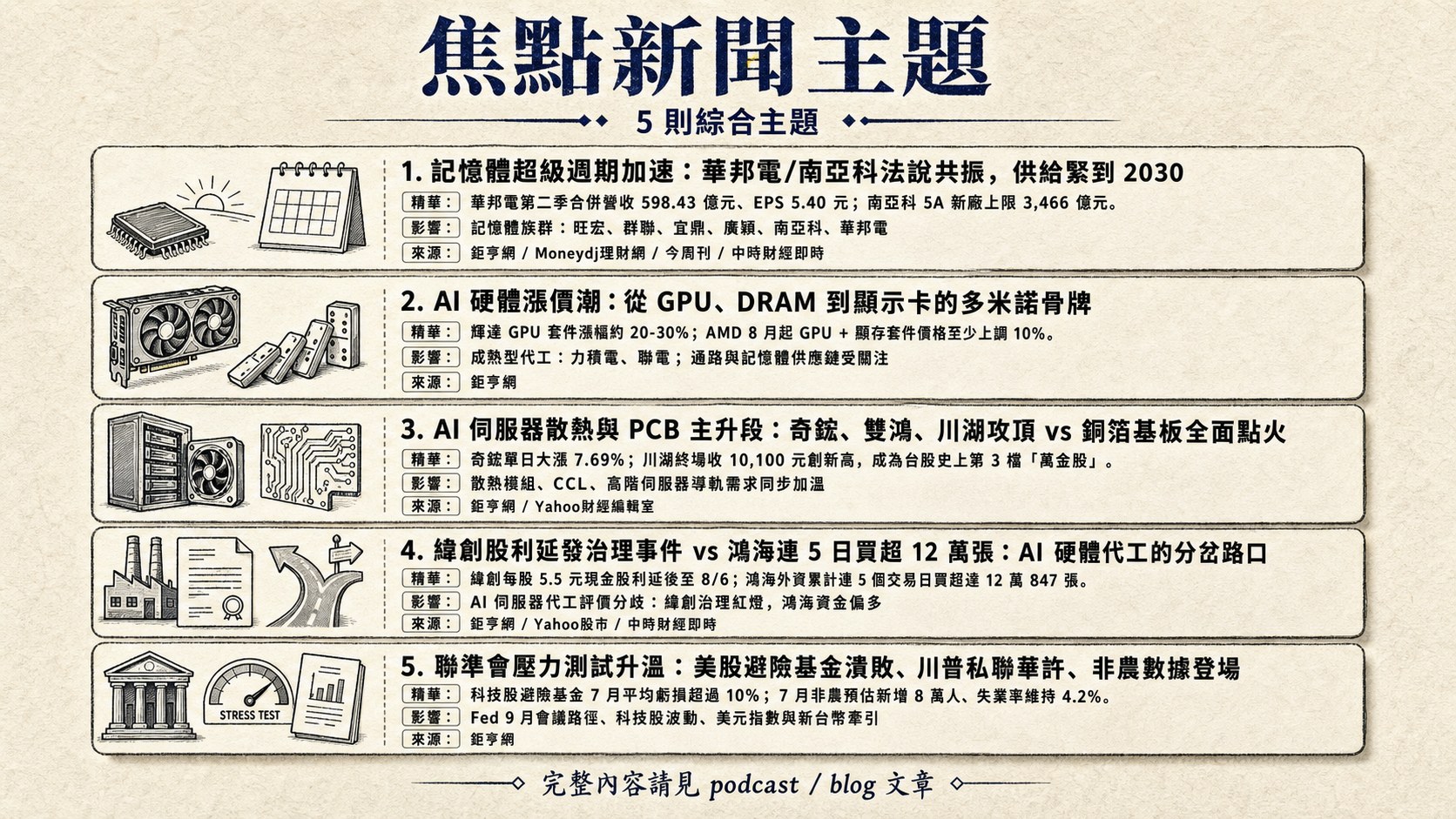 資訊圖表 5