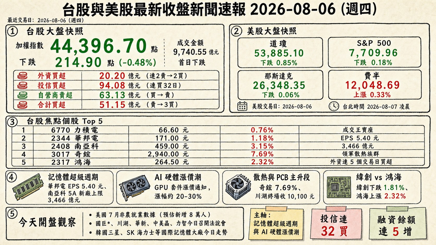 資訊圖表