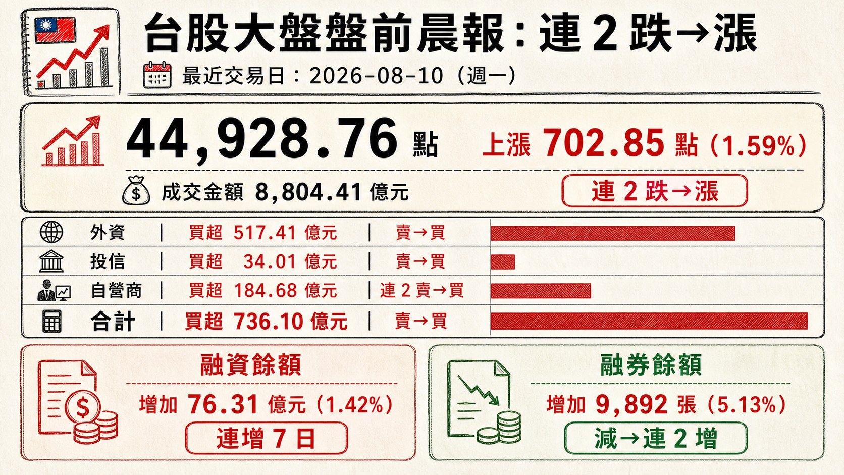 資訊圖表 1