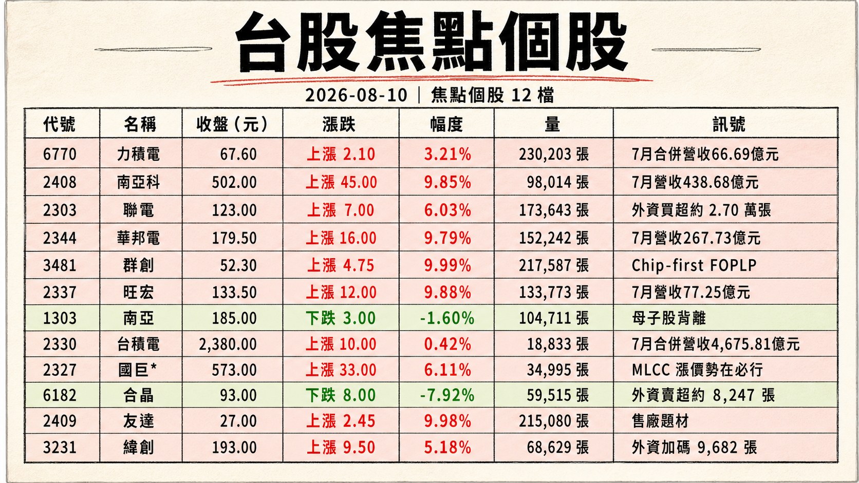 資訊圖表 2