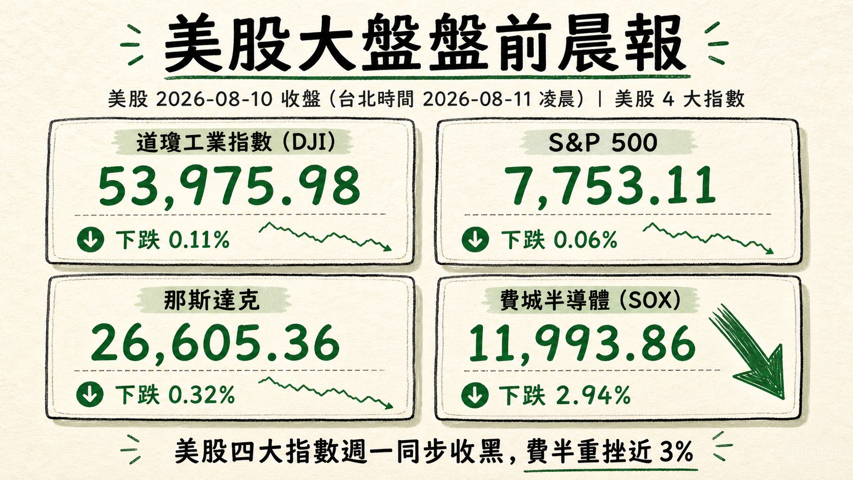 資訊圖表 3