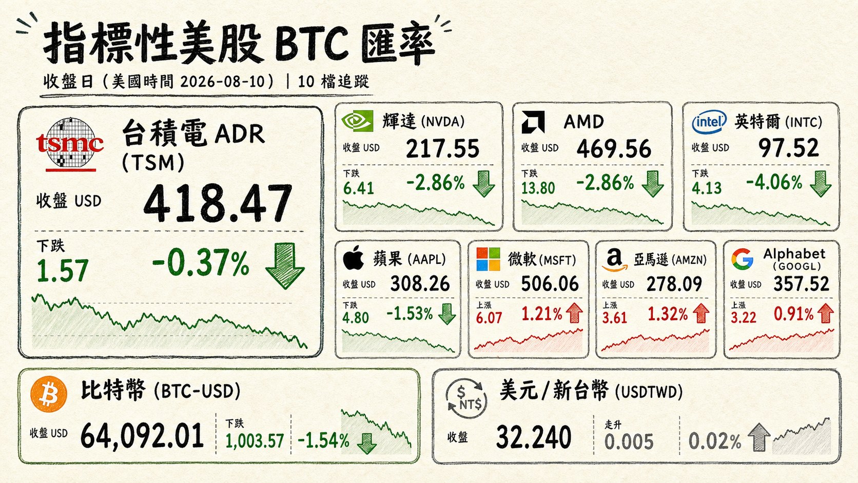 資訊圖表 4