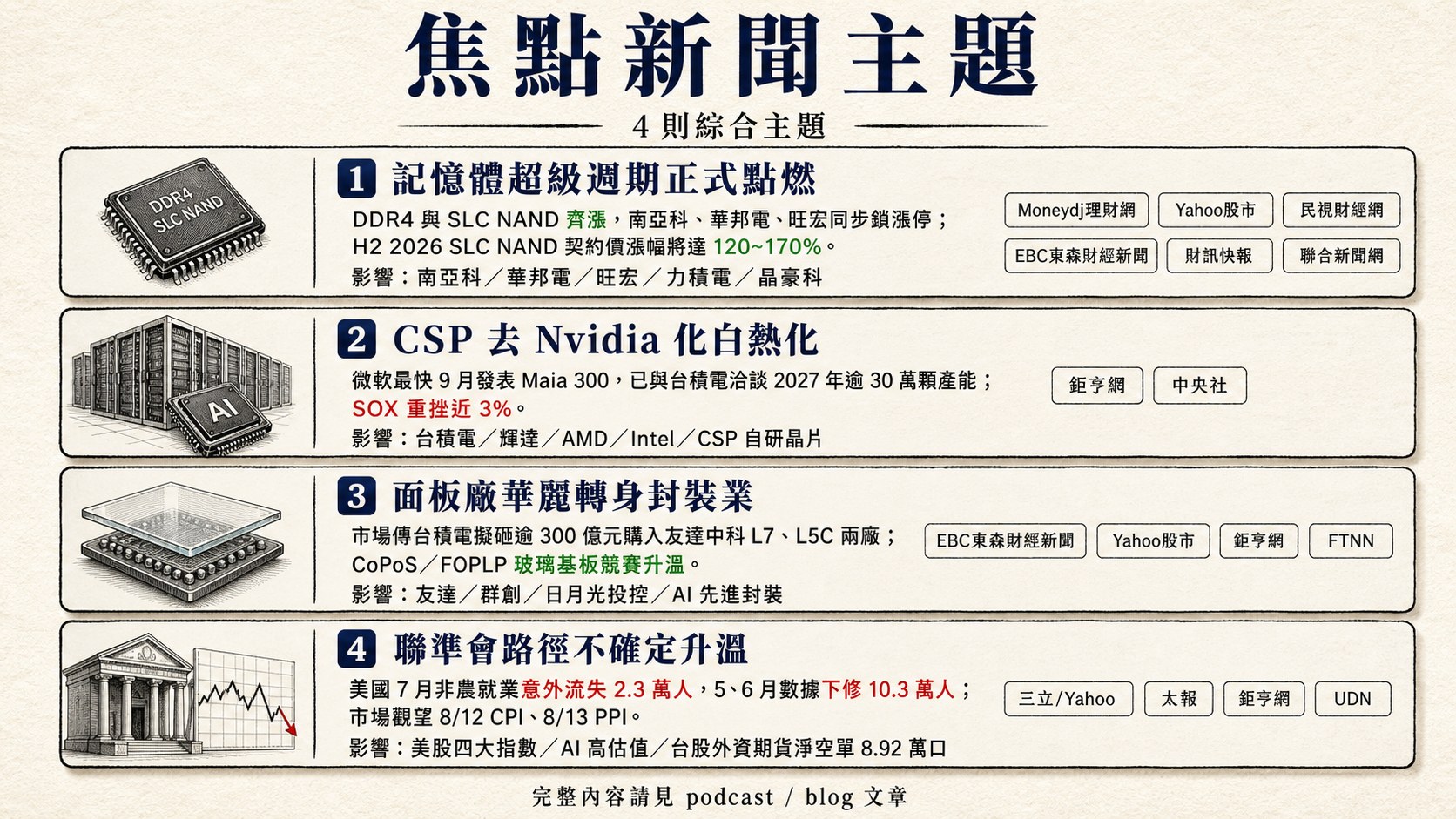 資訊圖表 5