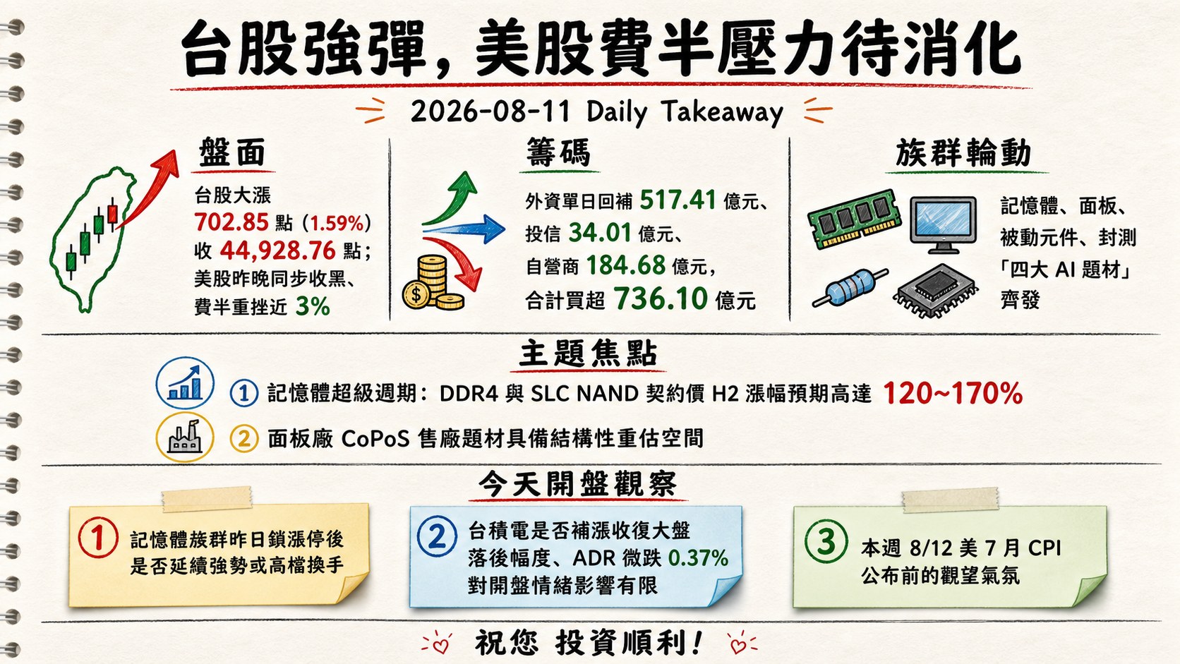 資訊圖表 6