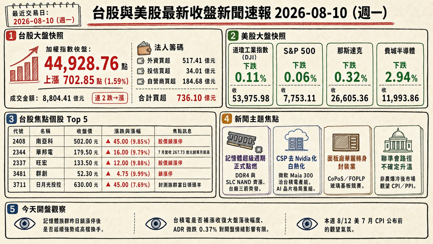 資訊圖表