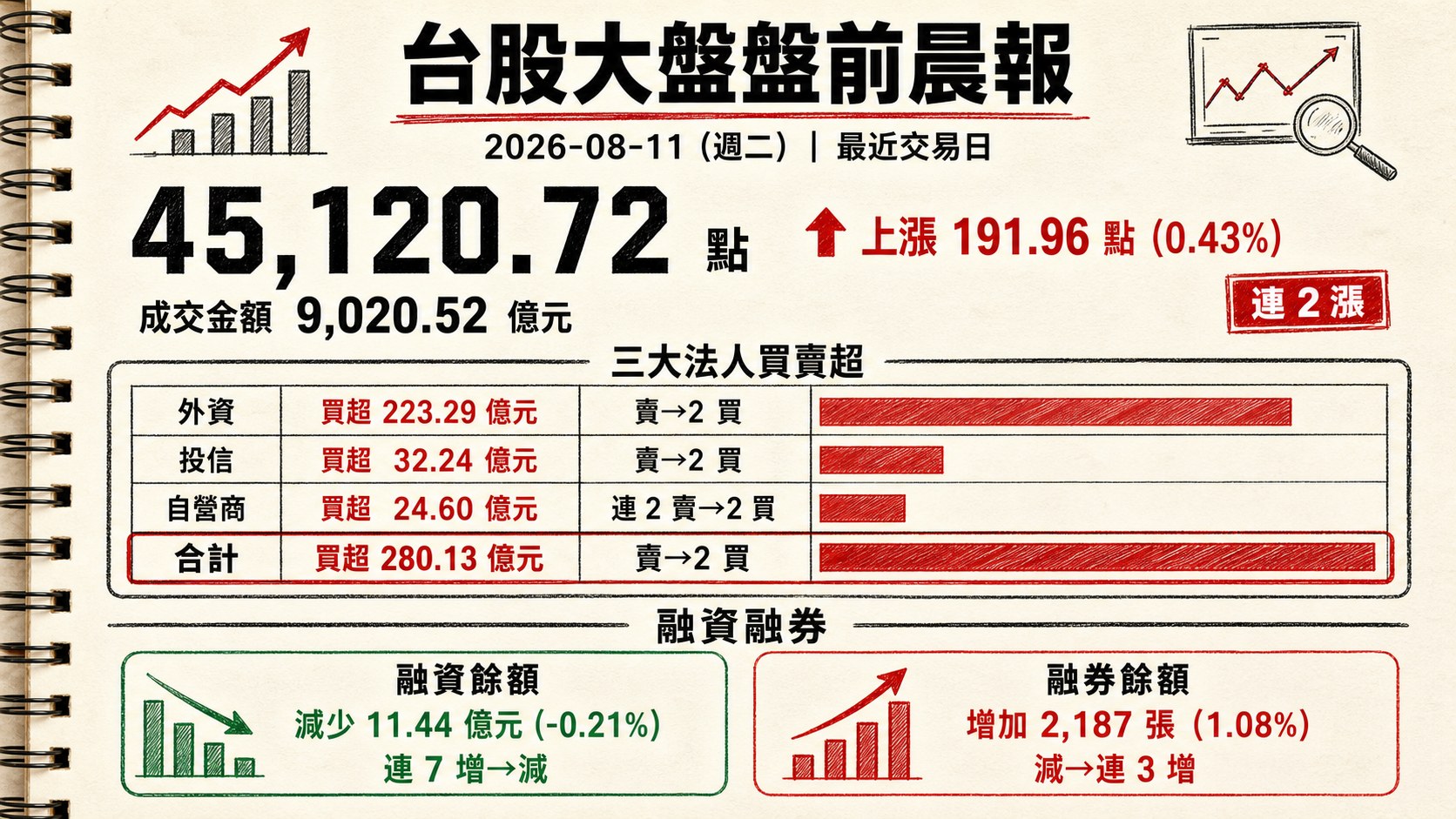 資訊圖表 1