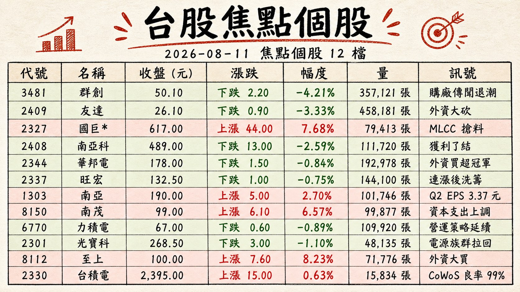 資訊圖表 2