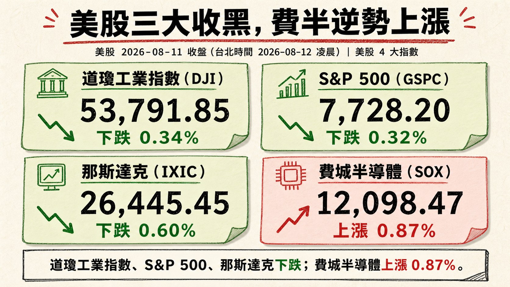 資訊圖表 3