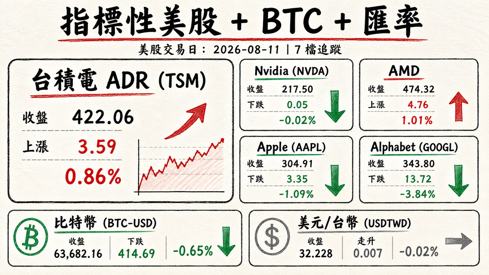 資訊圖表 4