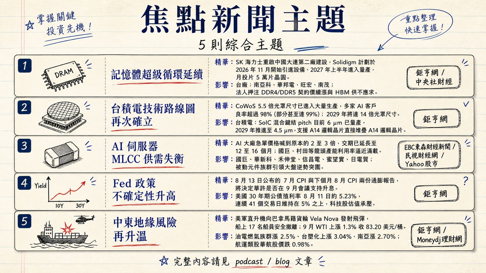 資訊圖表 5