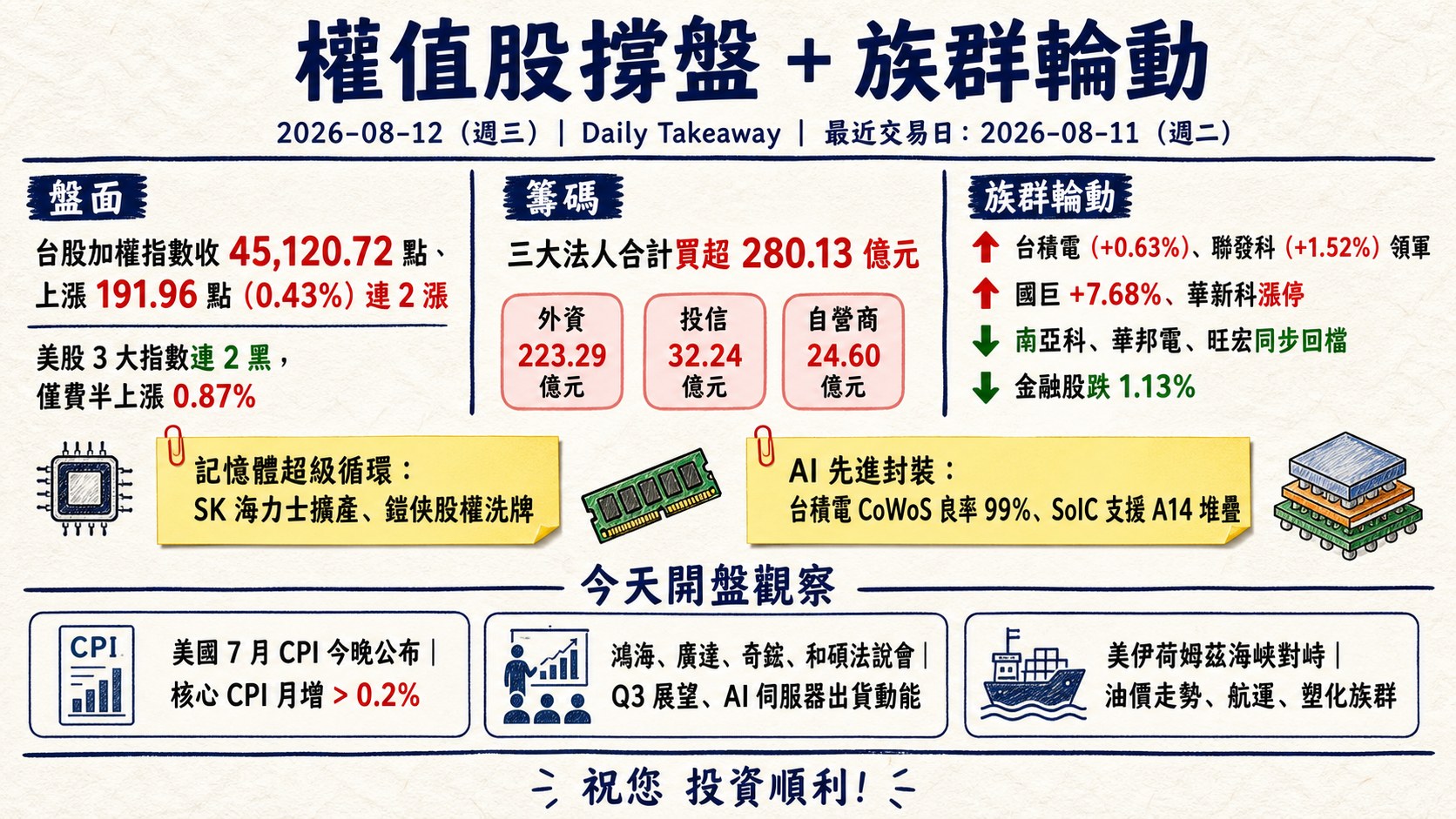 資訊圖表 6
