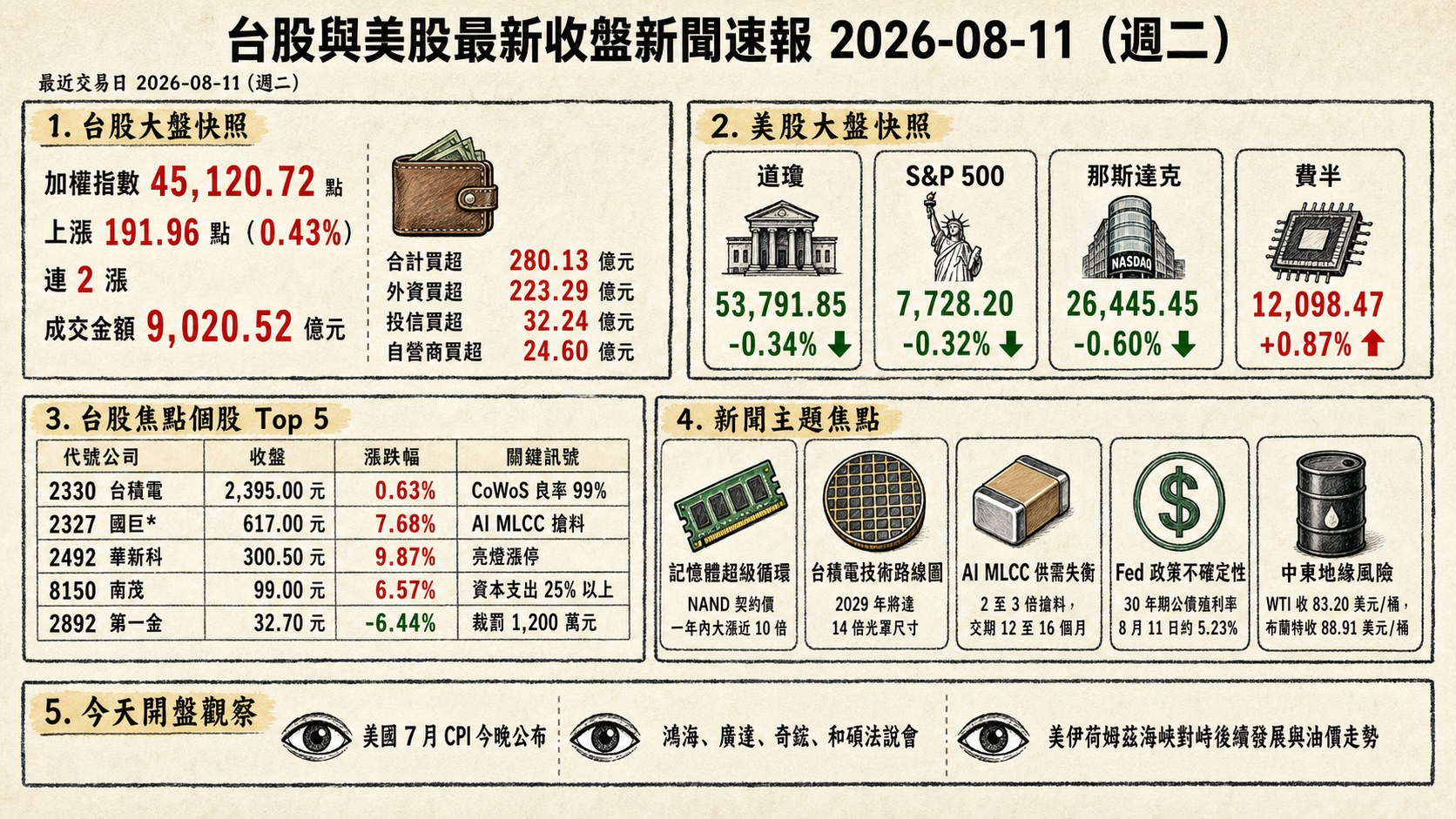 資訊圖表
