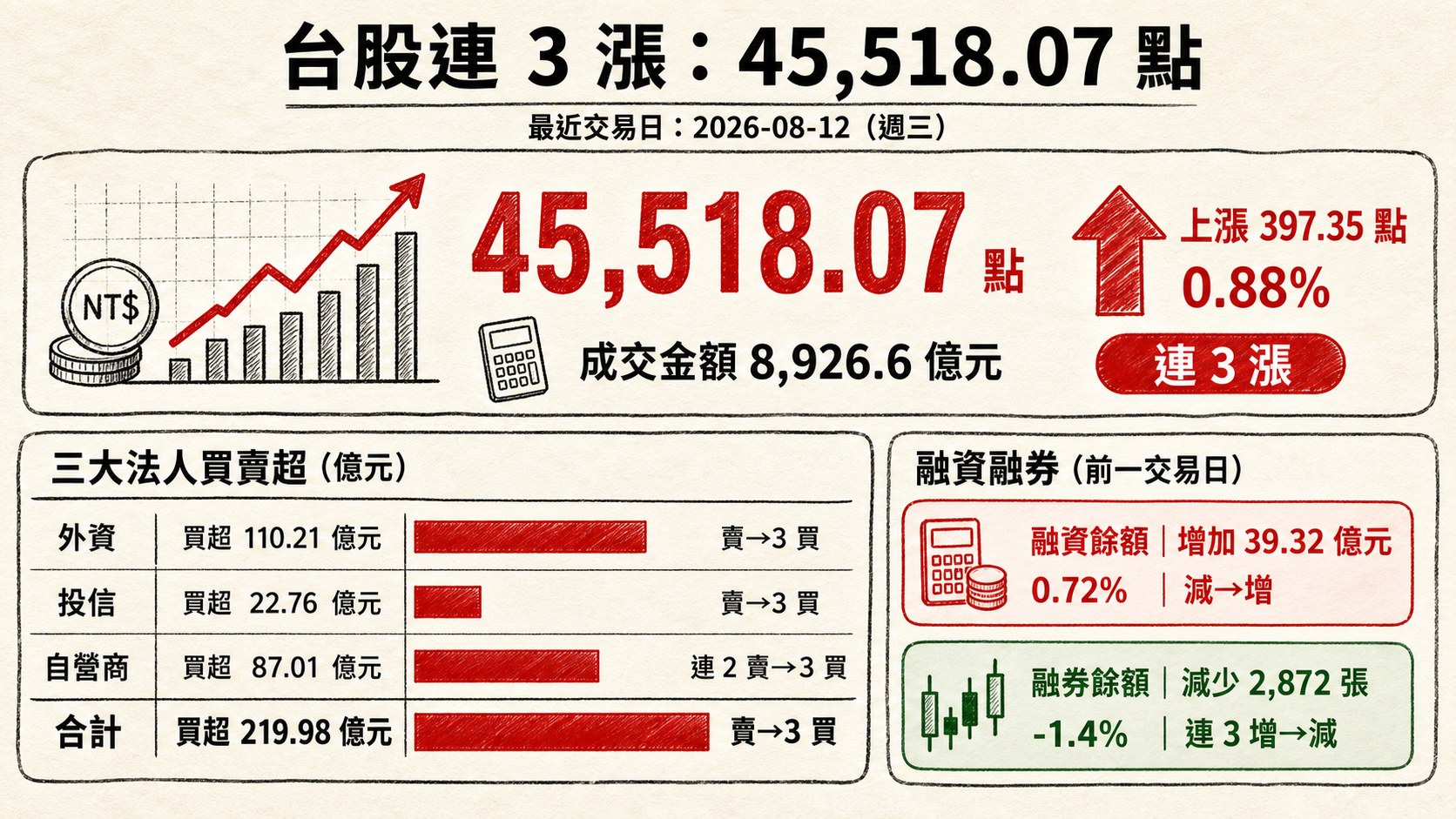 資訊圖表 1