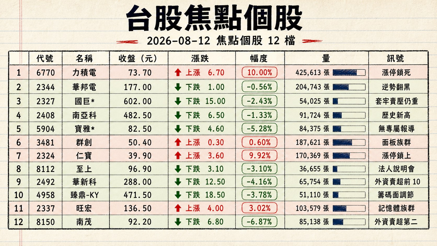 資訊圖表 2