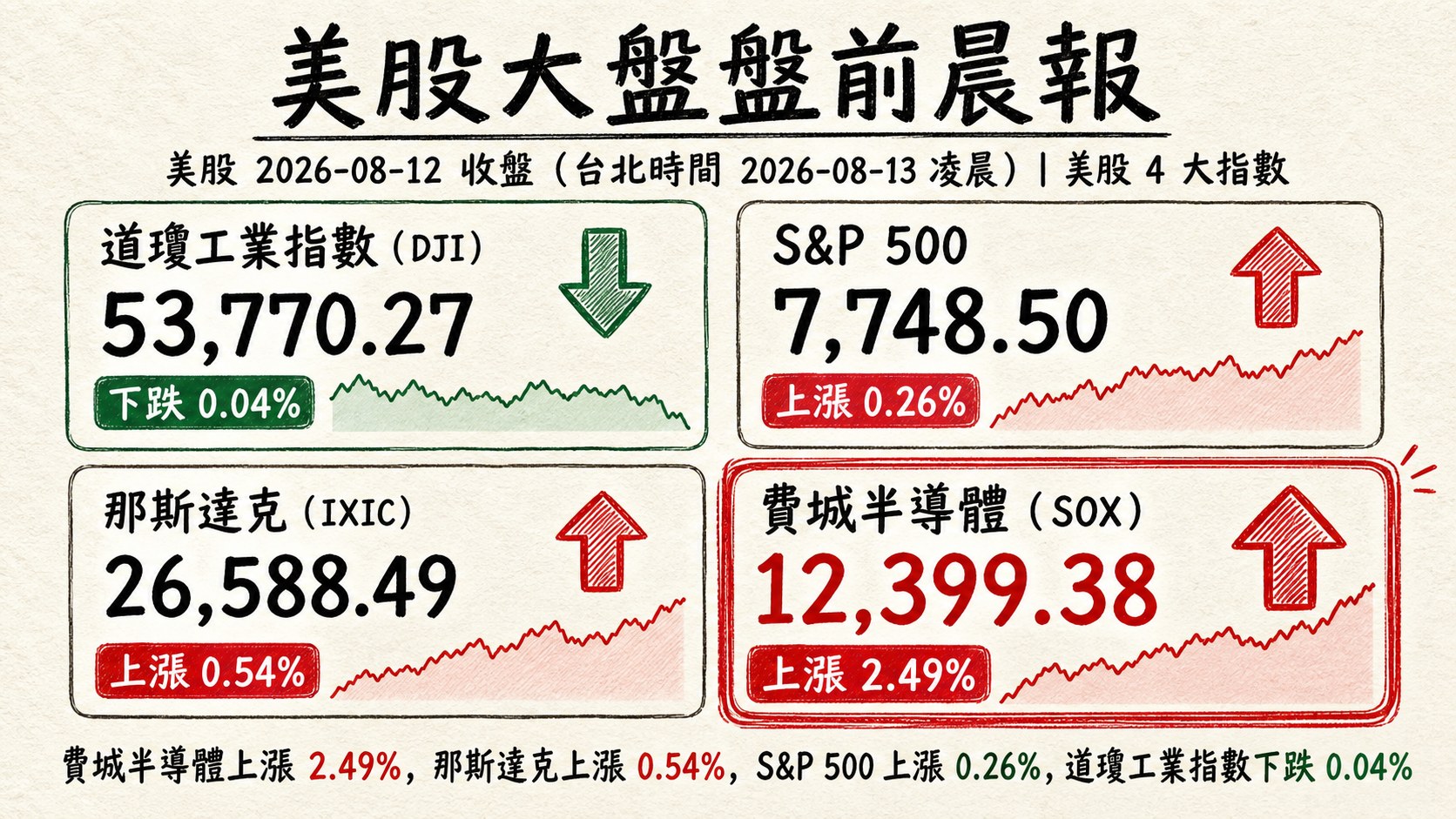 資訊圖表 3