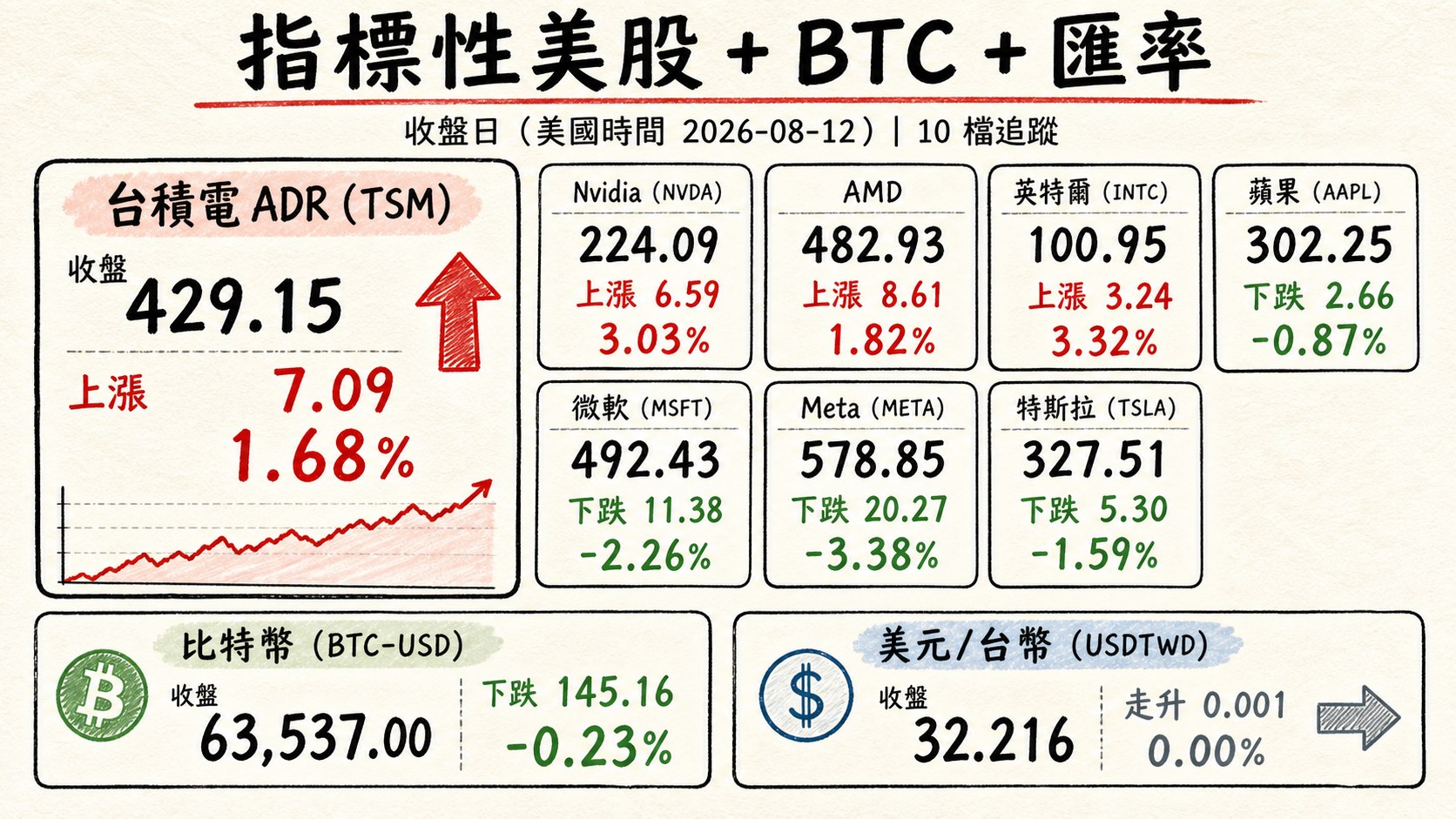 資訊圖表 4