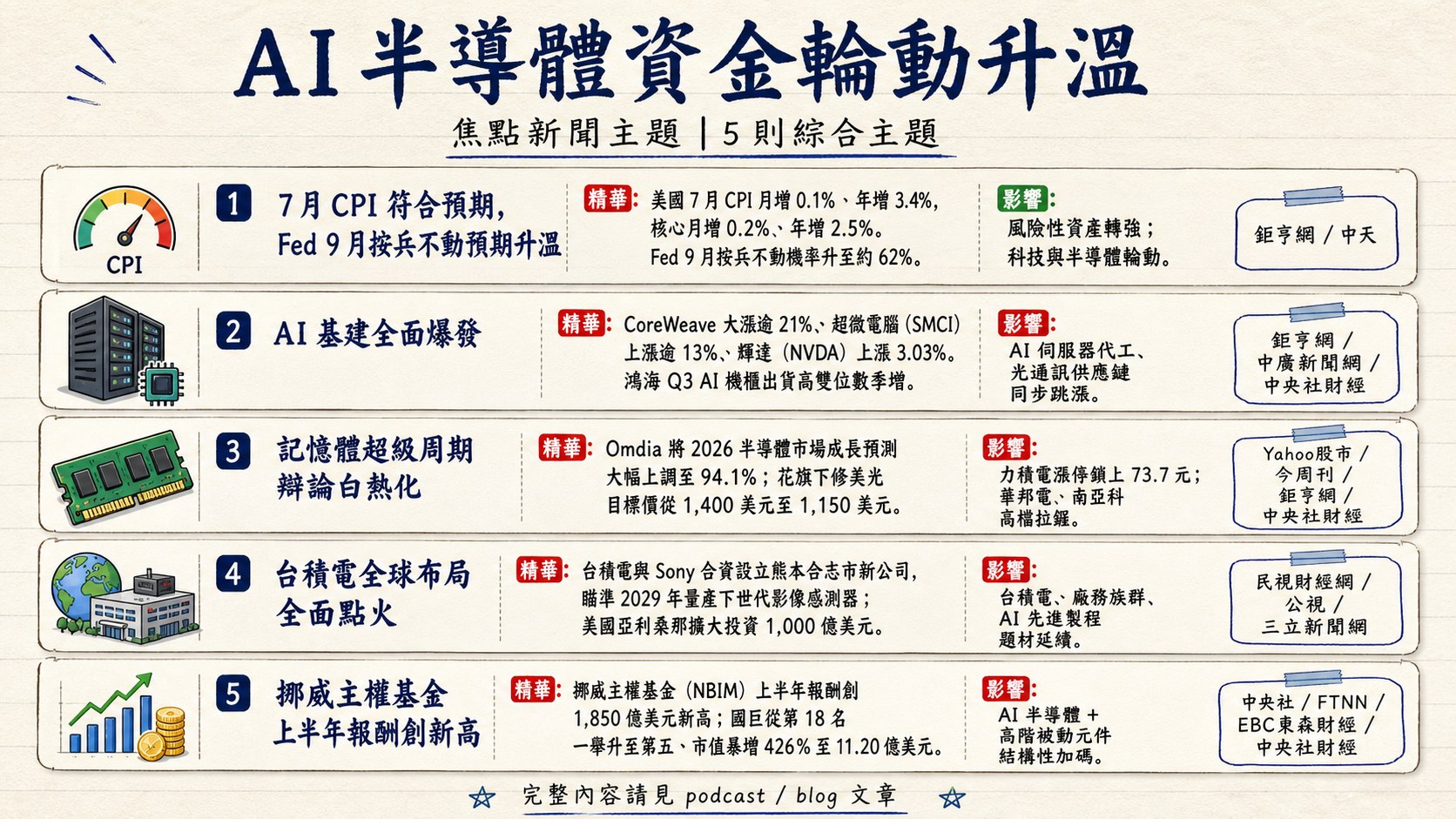 資訊圖表 5