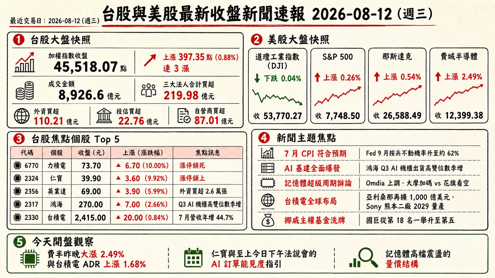 資訊圖表