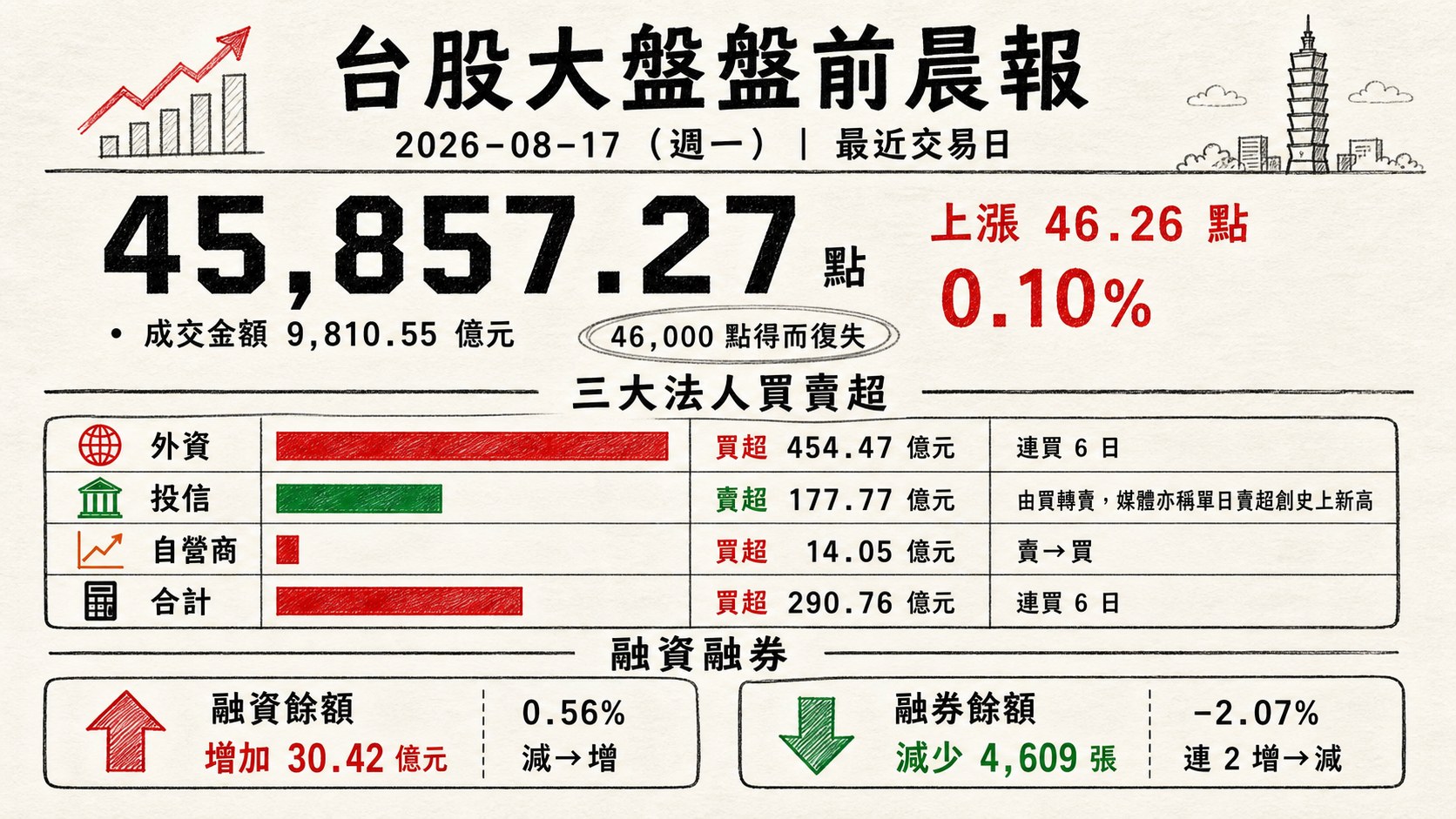資訊圖表 1