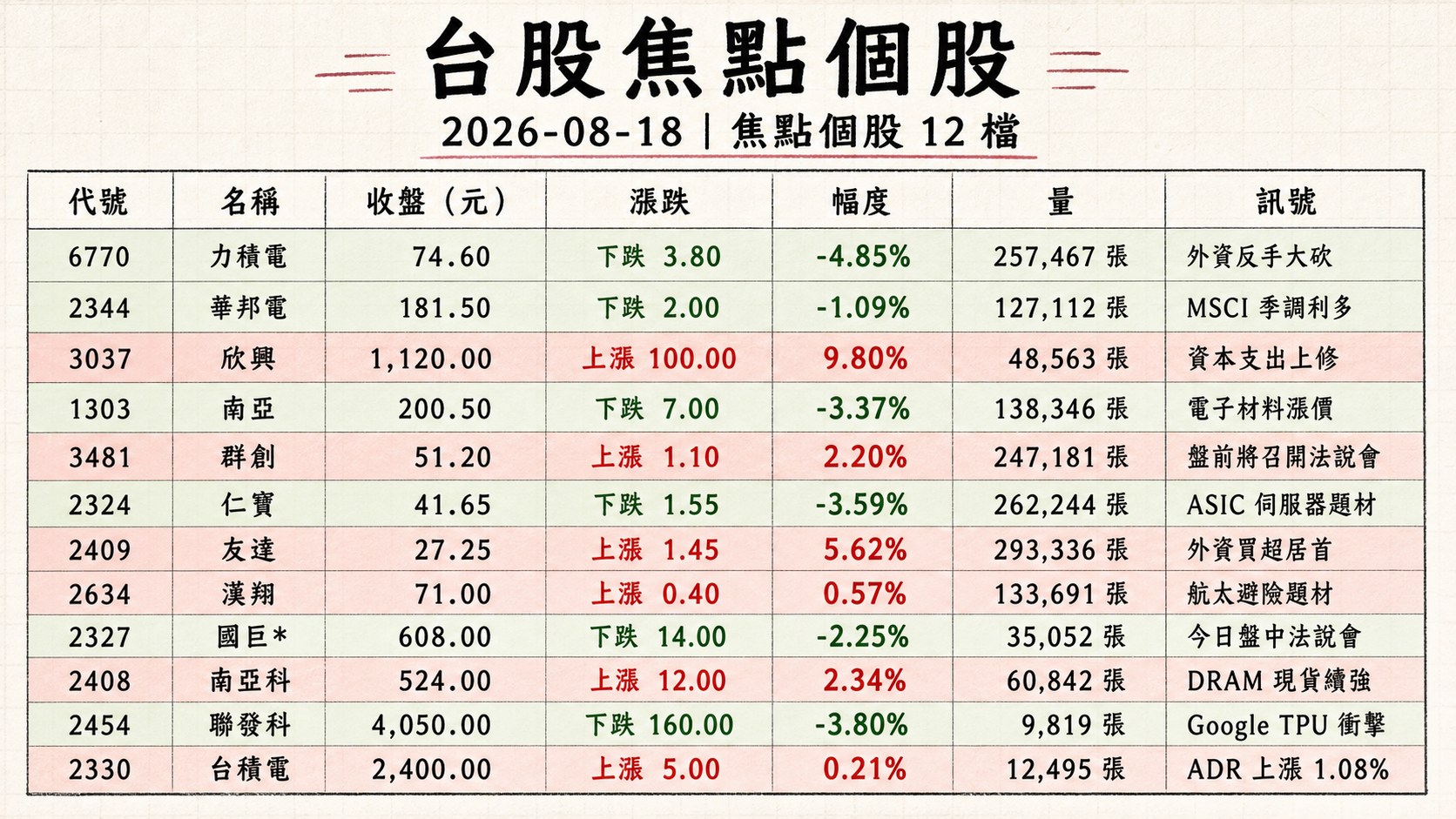 資訊圖表 2