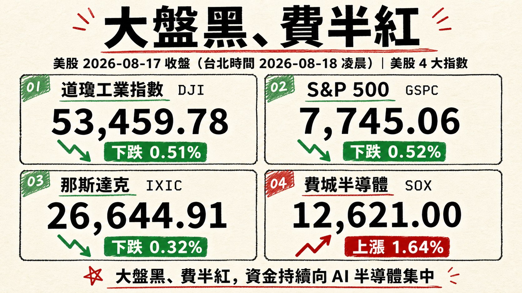 資訊圖表 3