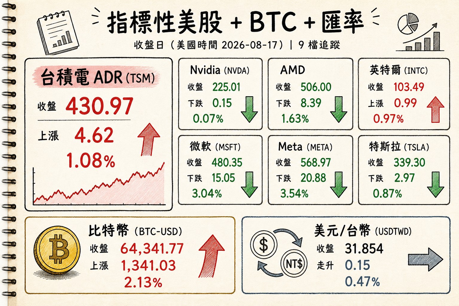 資訊圖表 4