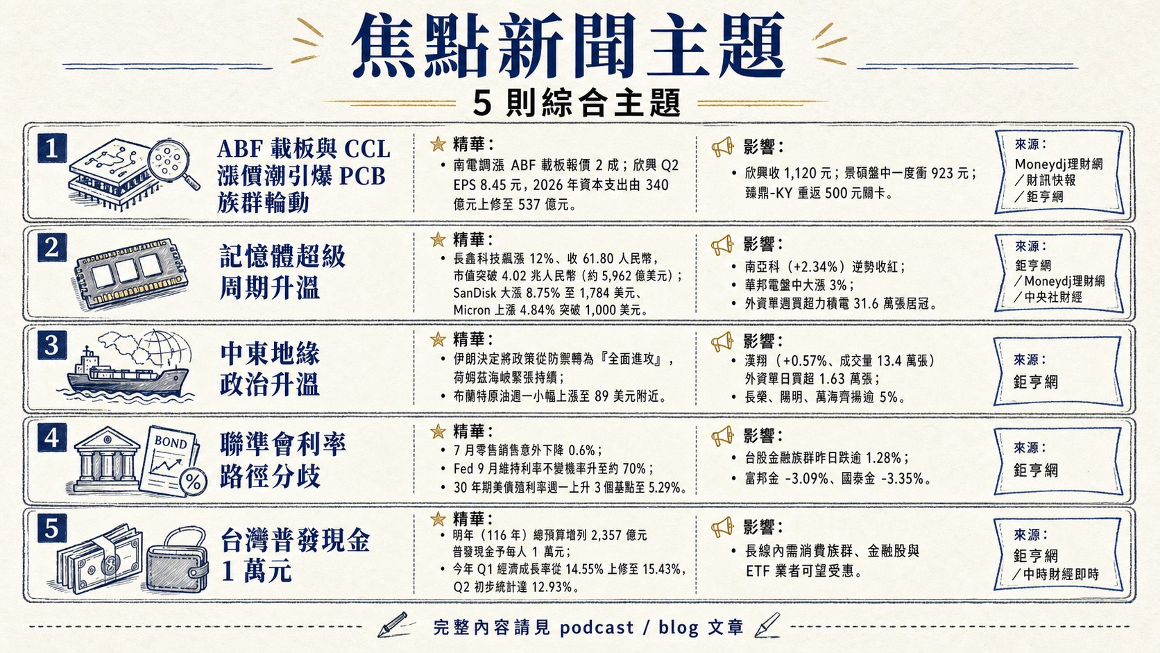 資訊圖表 5