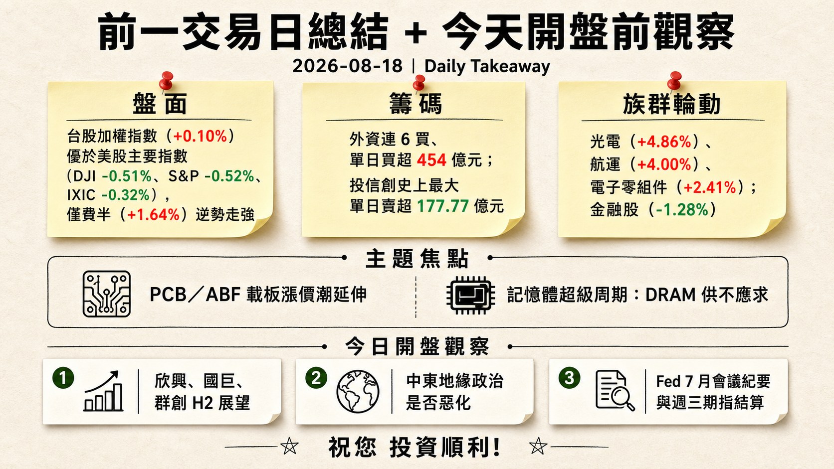 資訊圖表 6