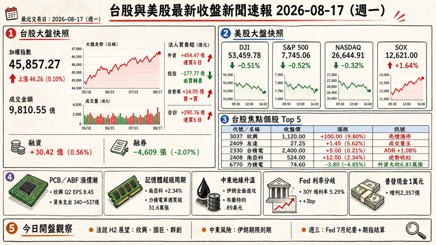 資訊圖表