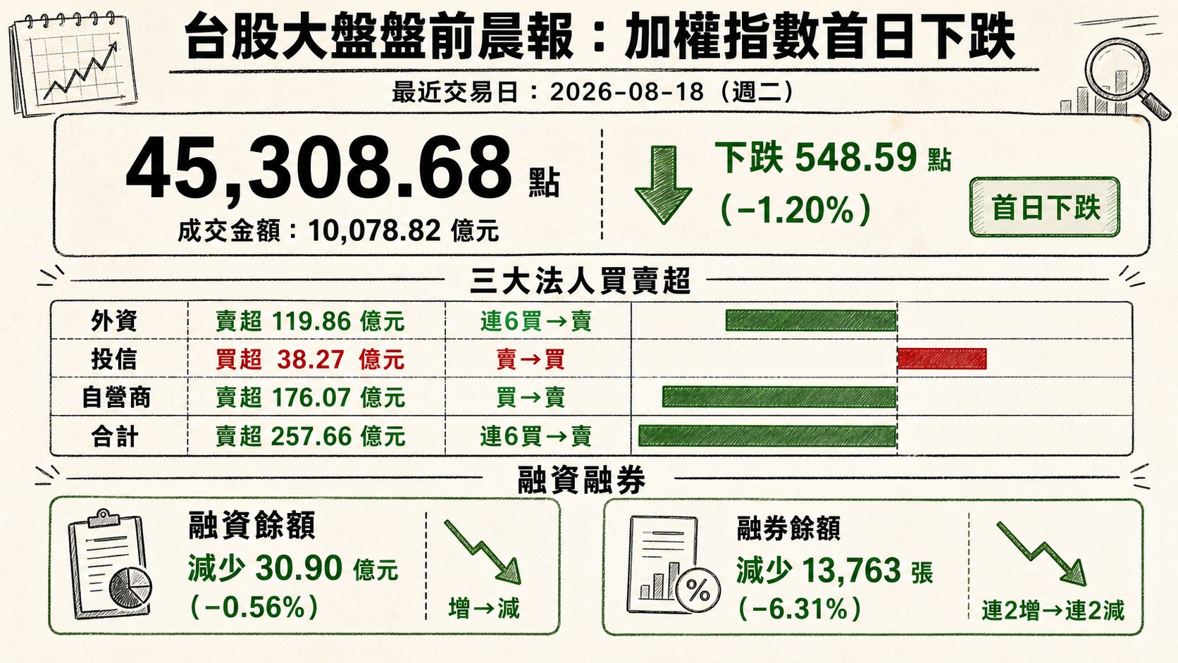 資訊圖表 1