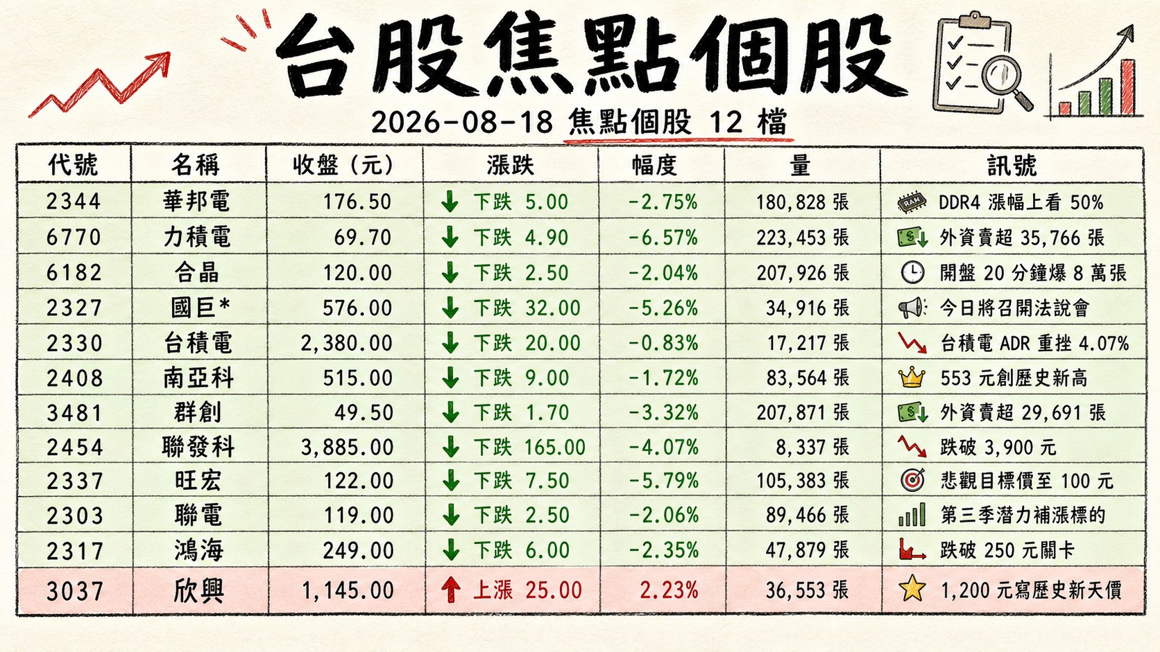 資訊圖表 2