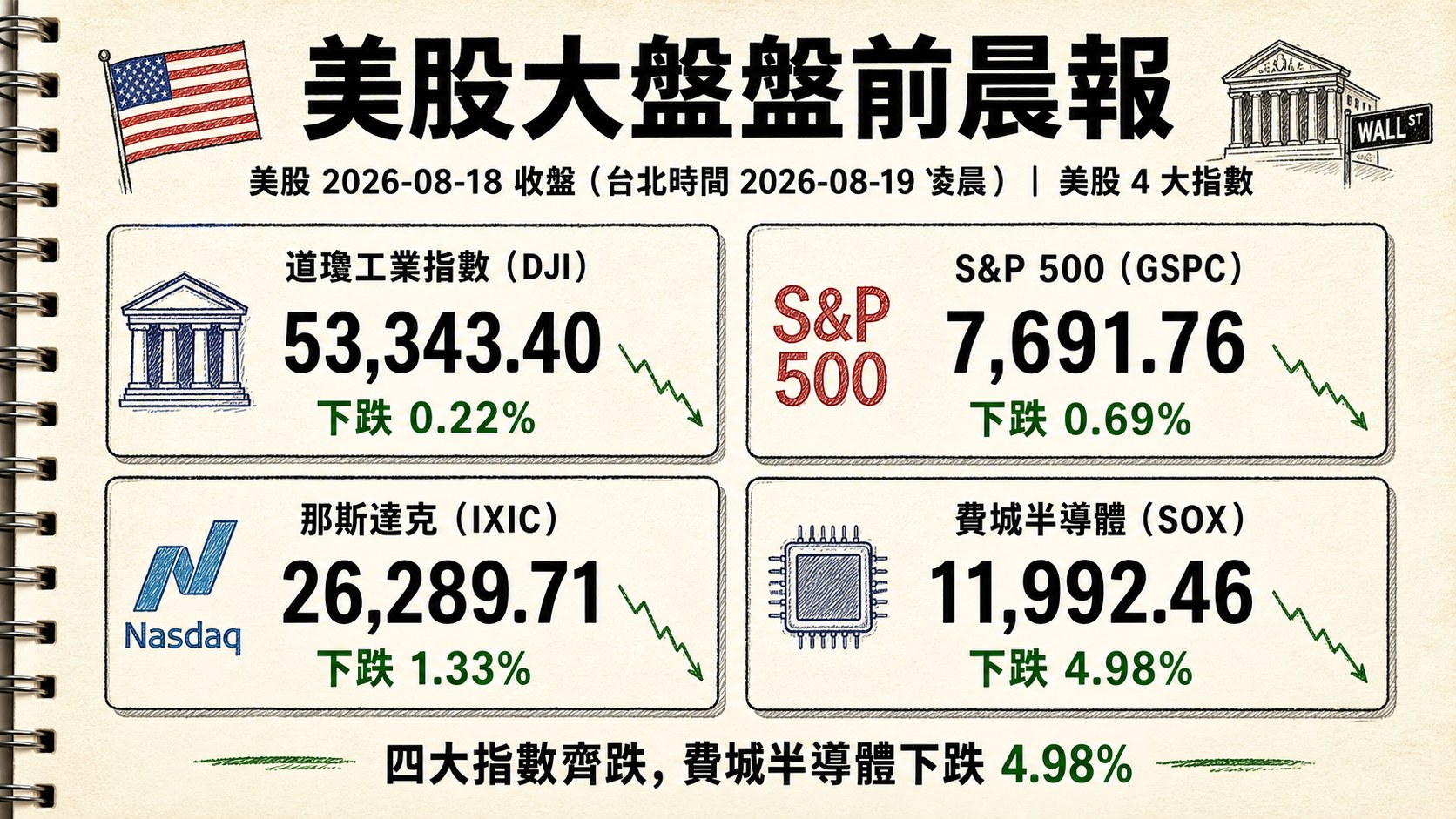 資訊圖表 3