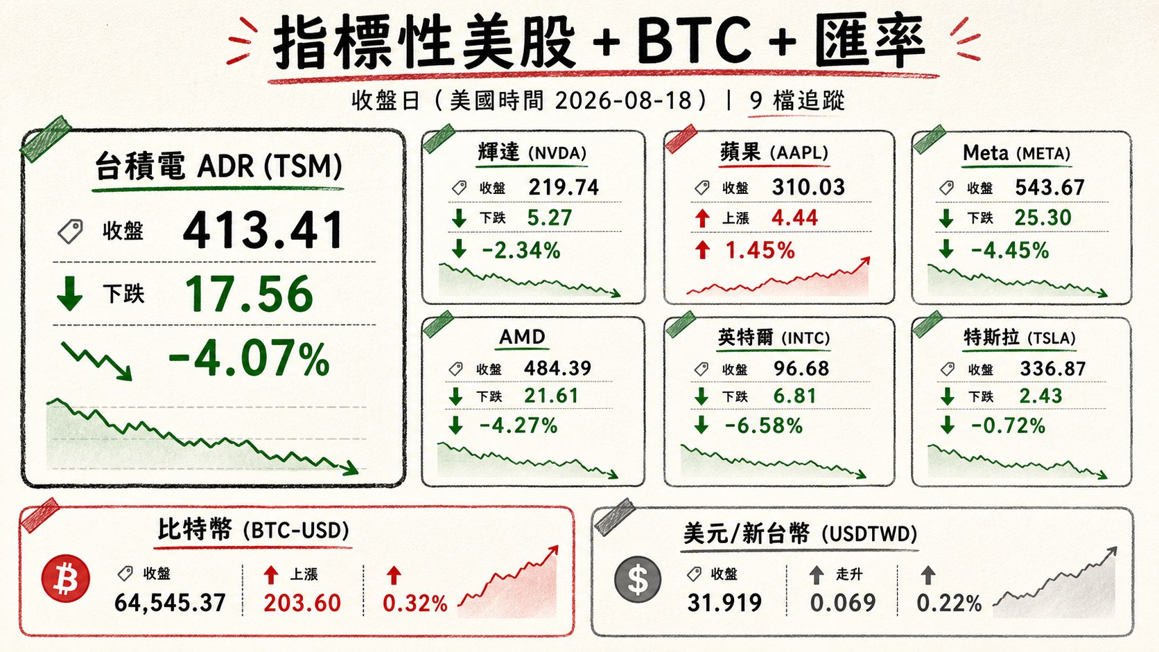 資訊圖表 4
