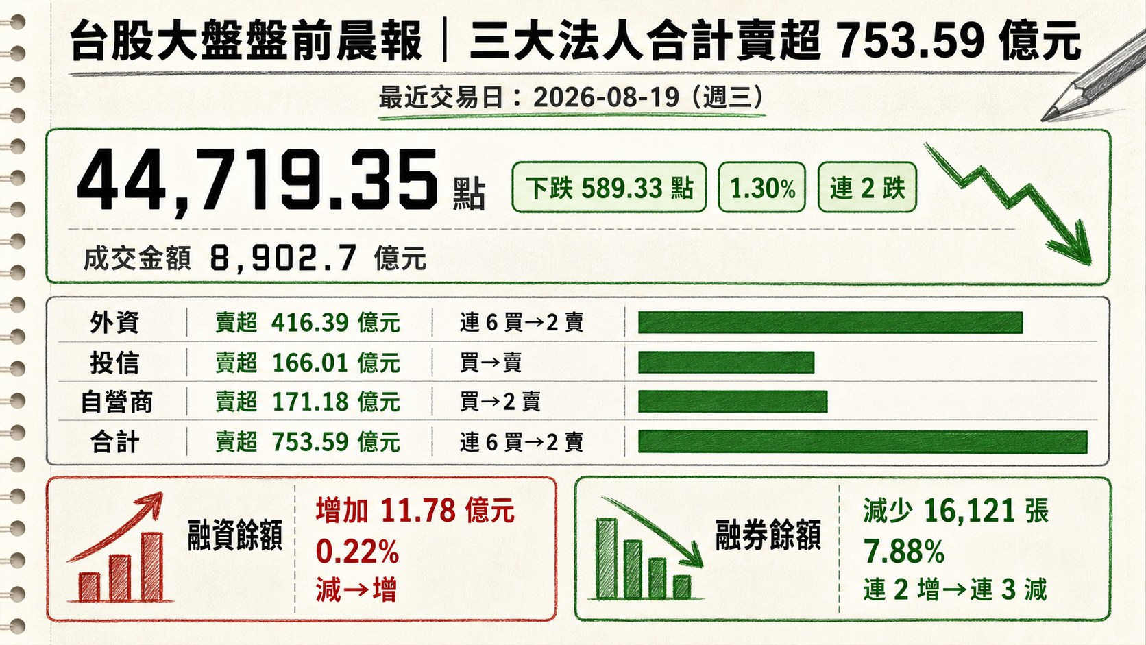 資訊圖表 1
