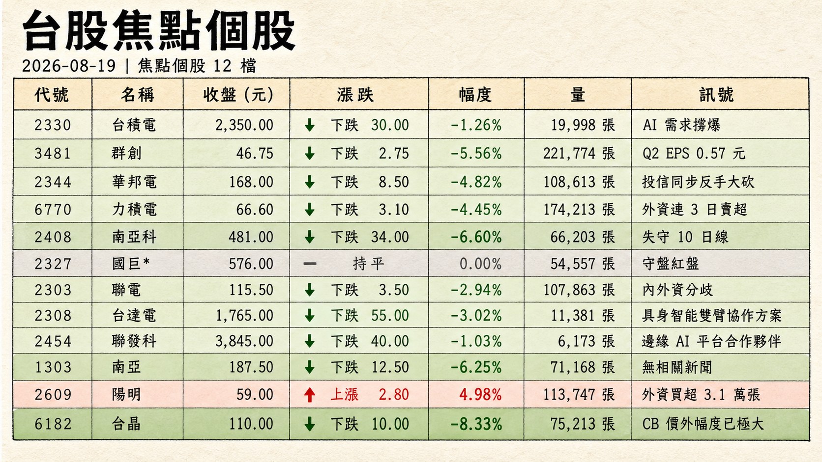 資訊圖表 2
