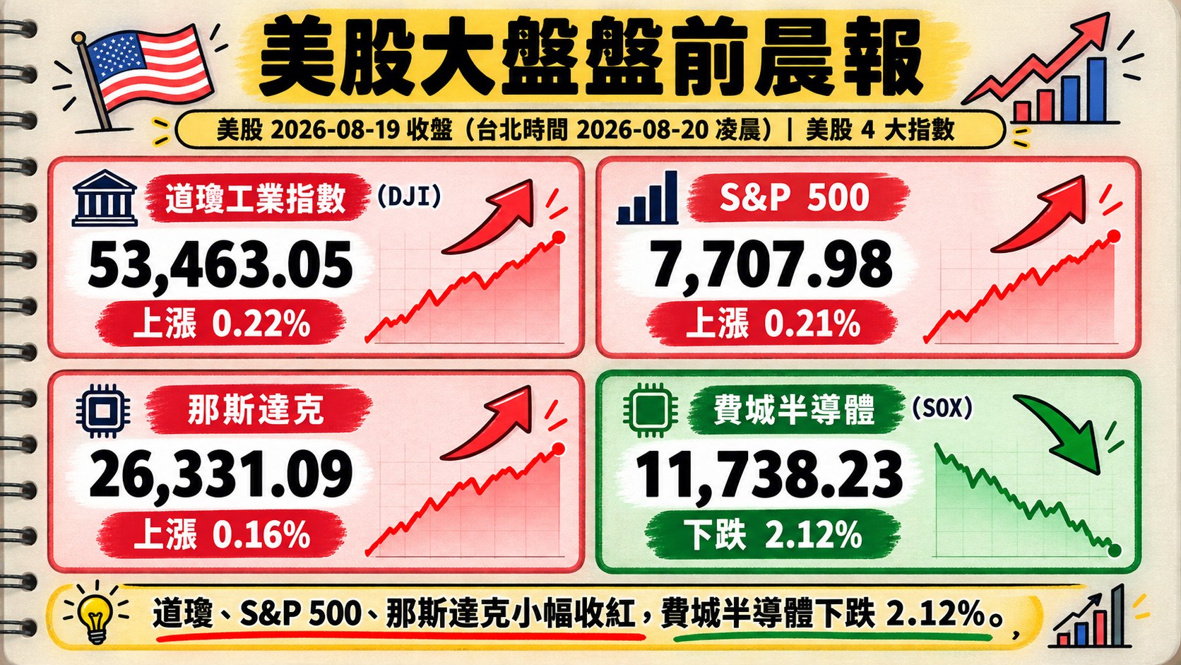 資訊圖表 3