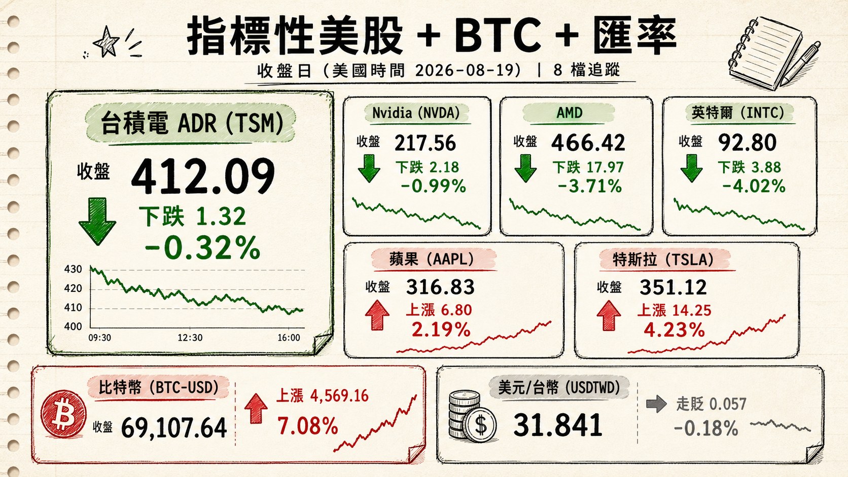 資訊圖表 4