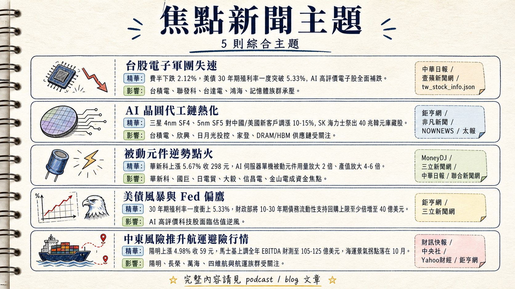 資訊圖表 5