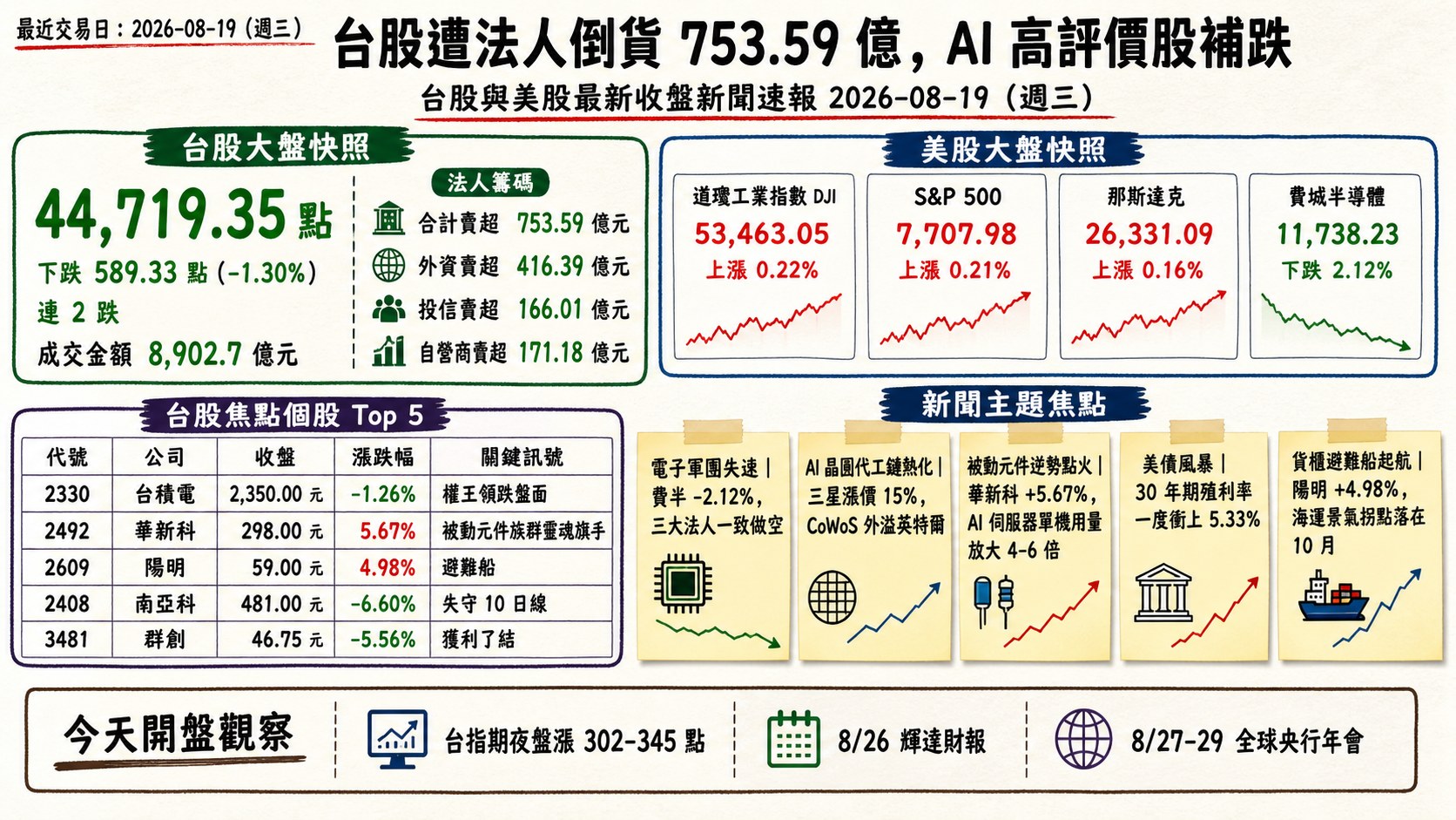 資訊圖表