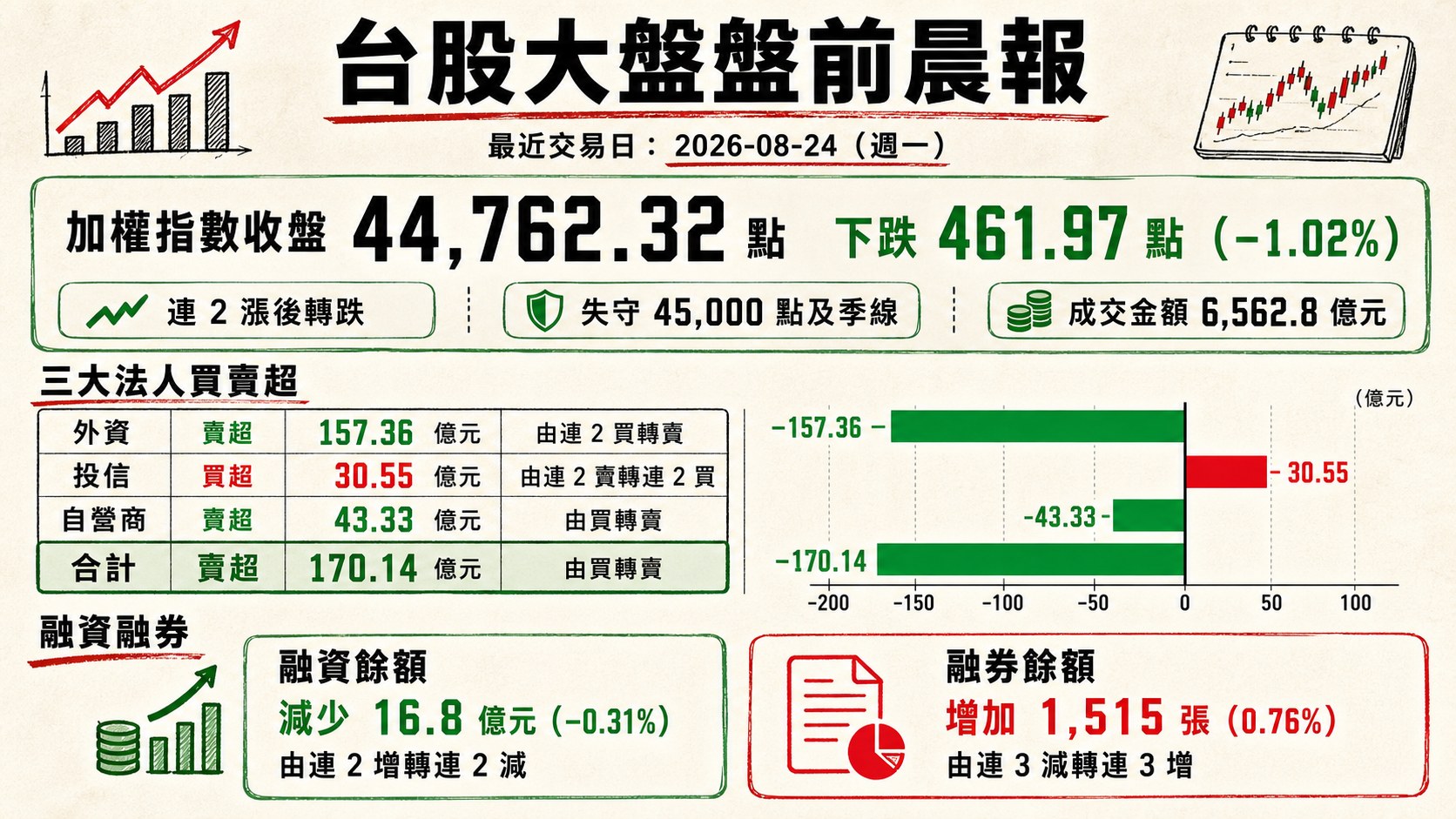 資訊圖表 1