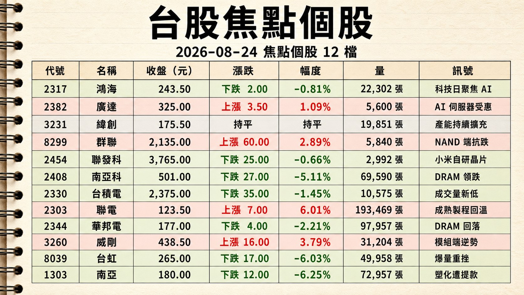 資訊圖表 2