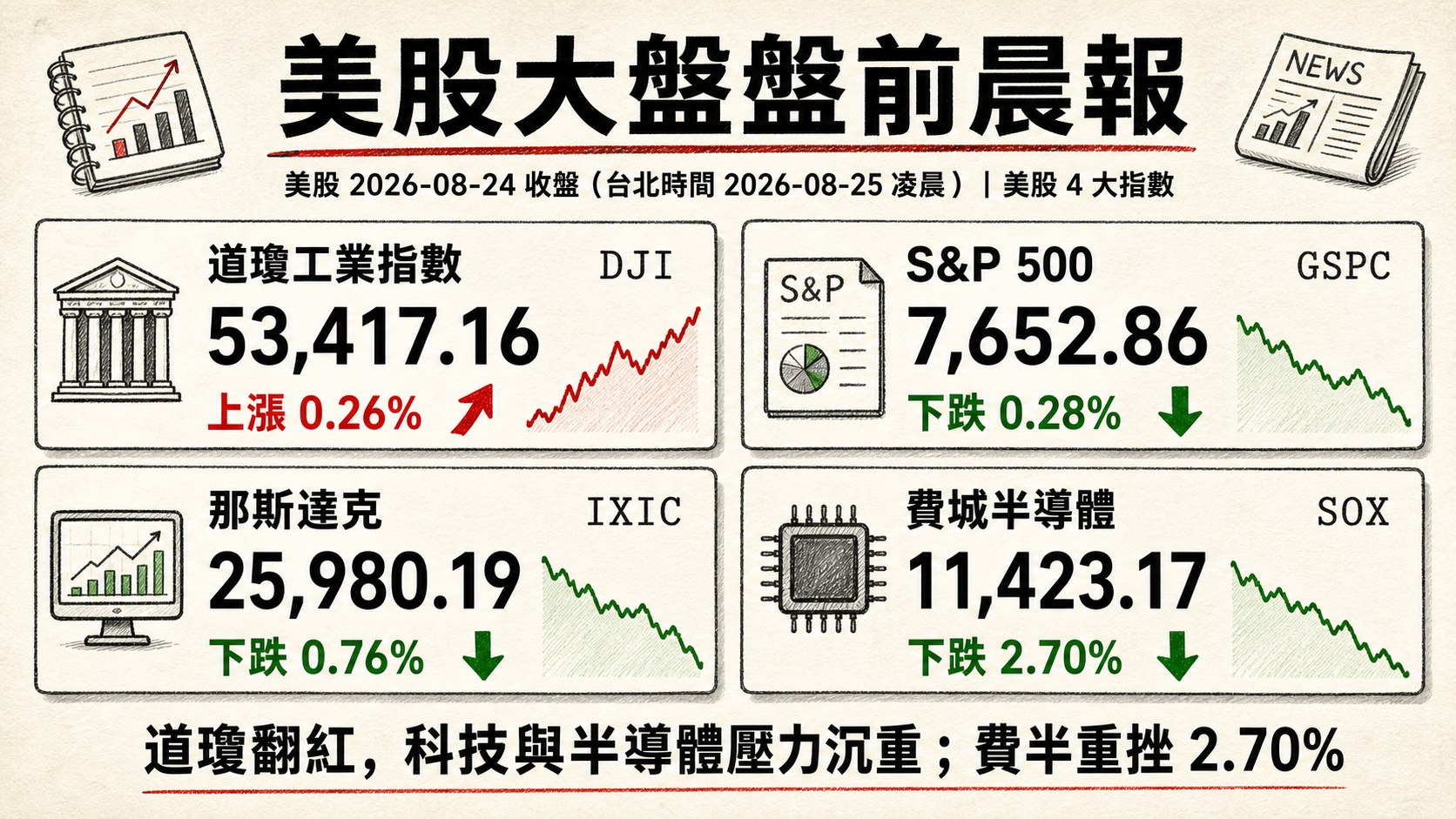 資訊圖表 3